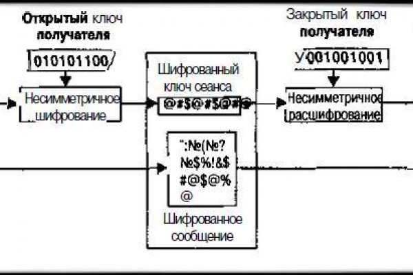 Как восстановить страницу на кракене