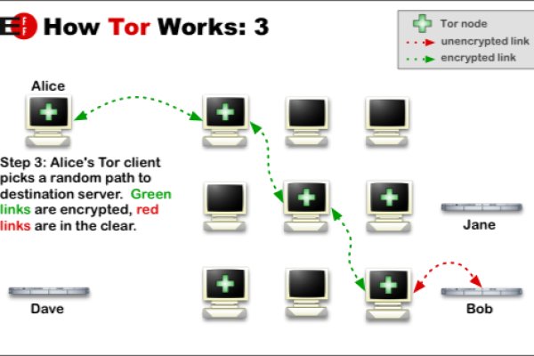 Ссылки для tor